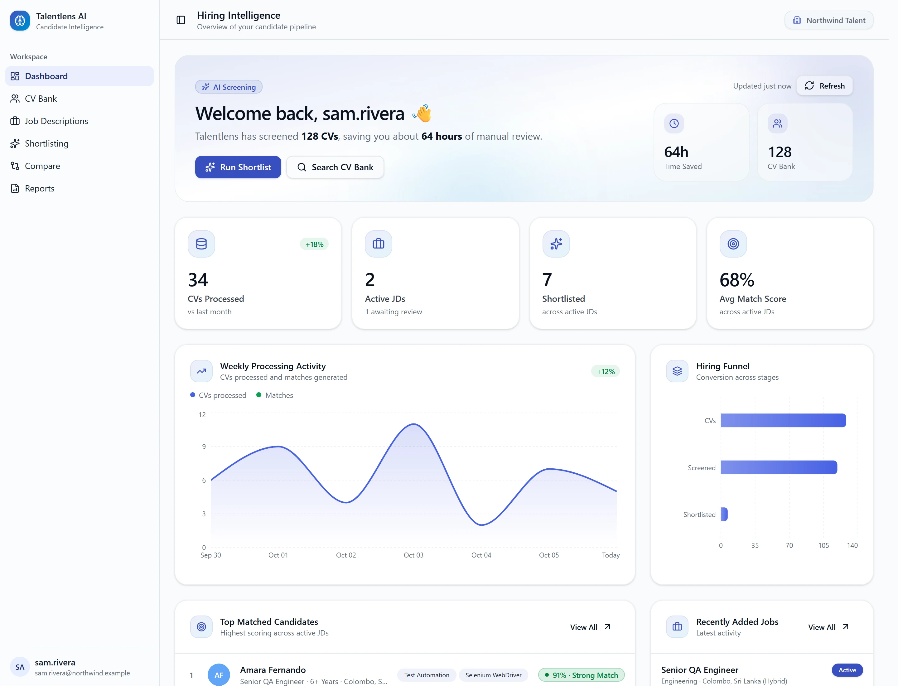 The Dashboard, with headline numbers, weekly activity and the hiring funnel