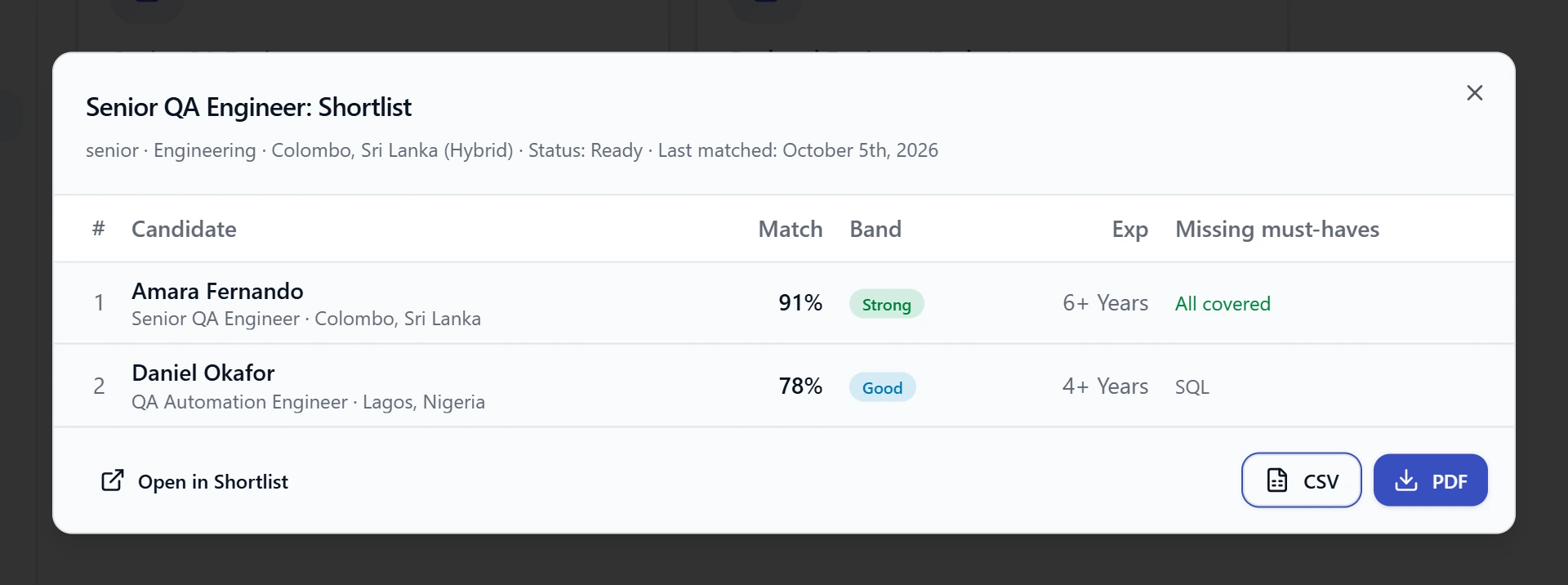 An open report listing the shortlisted candidates, with CSV and PDF buttons
